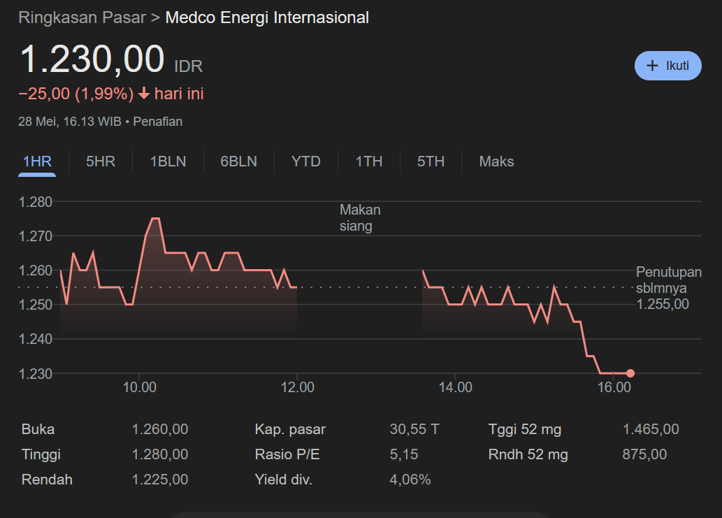 Medco Energi Internasional 